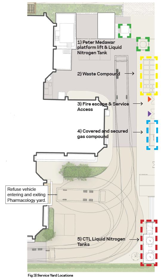 Layout of external equipment in the building's service yard. This includes gas tanks and the waste compound which are all adjacent to the building's West Façade.