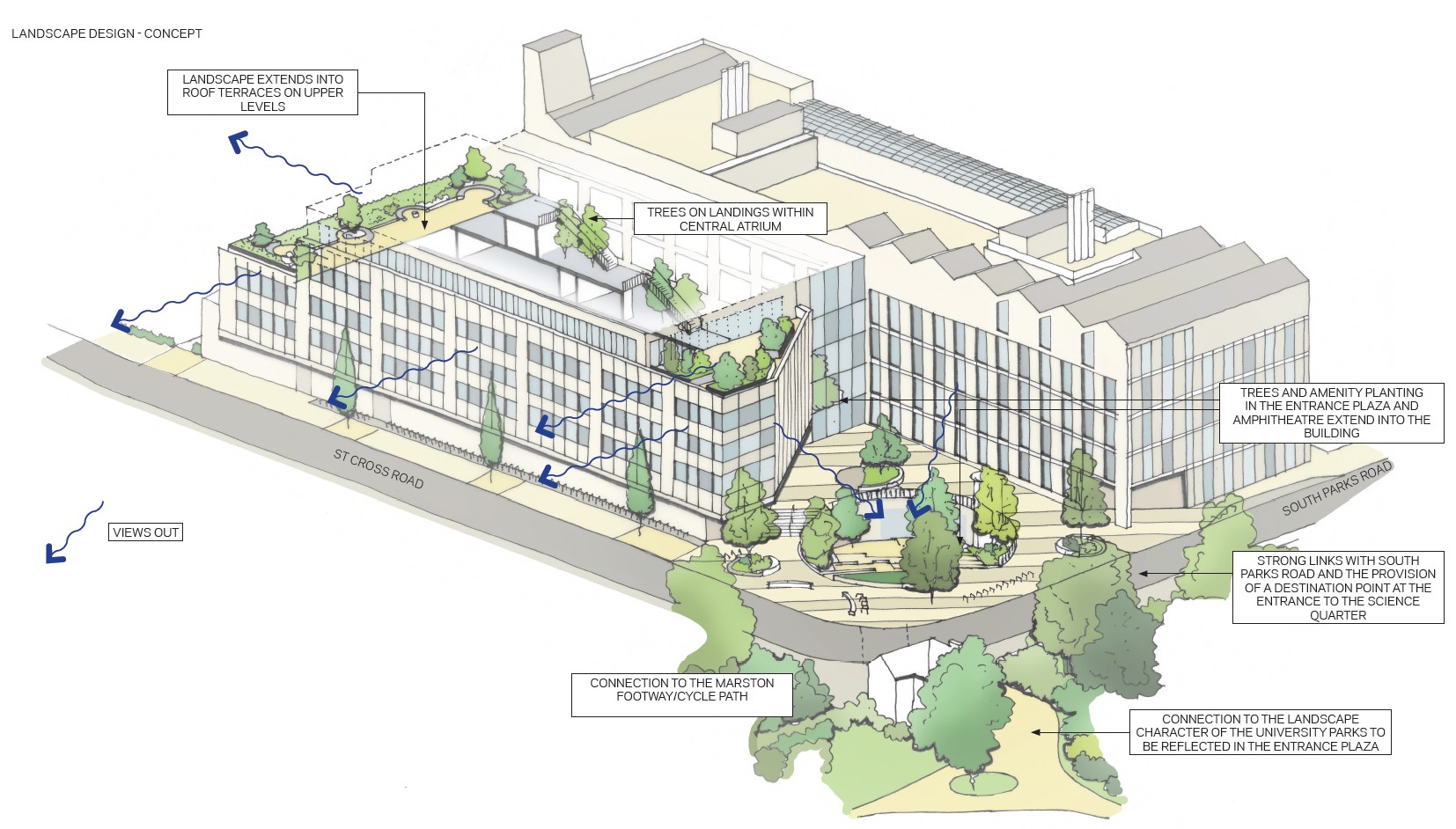 Landscape Design Aerial view of the landscape design for the Life and Mind Building.