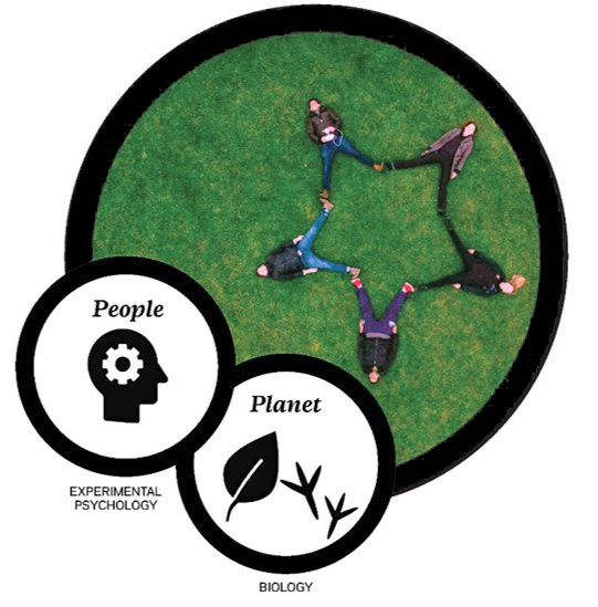 Shared Ecosystem Diagram outlining the shared ecosystem concept of combining the themes of People and Planet in the Life and Mind Building. These themes relate to the research conducted in the departments of Experimental Psychology and Biology respectively.